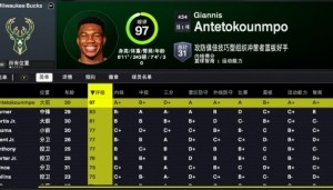 开云体育-2K26雄鹿能力值：字母哥97一骑绝尘 新援特纳83全队第二