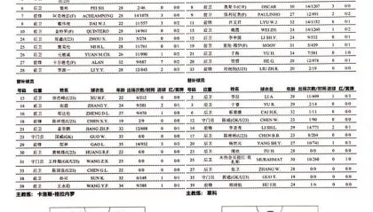 开云体育-深足vs海港：双方三外援出战 金特罗大战奥斯卡